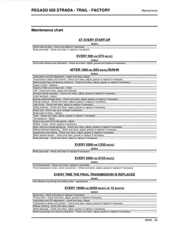 Aprilia Pegaso 650 Strada / Trail / Factory Service Manual (2007) Sample Preview: Factory scheduled-maintenance chart with running-in, 10,000 km and 20,000 km service intervals