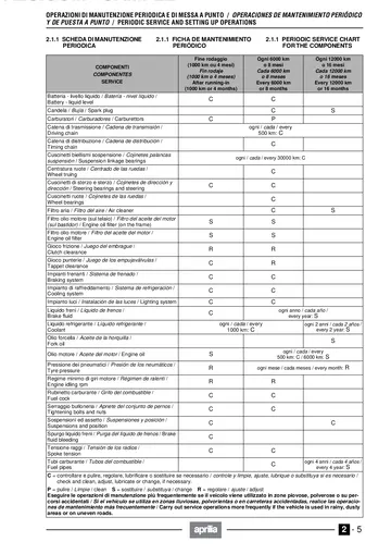 Aprilia Pegaso 650 Cube Service Manual (1997) Sample Preview: Factory periodic-service chart with running-in, 6,000 km and 12,000 km maintenance intervals
