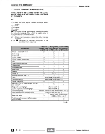 Aprilia Pegaso 650 I.E. Service Manual (2002) Sample Preview: Factory regular-service intervals chart covering scheduled inspections, fluids, filters, brakes, drivetrain and chassis