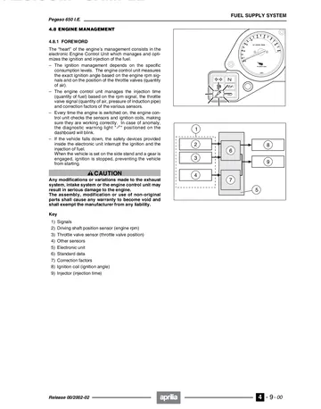 Aprilia Pegaso 650 I.E. Service Manual (2002) Sample Preview: Factory engine-management overview explaining the SAGEM electronic ignition and multipoint fuel-injection control strategy