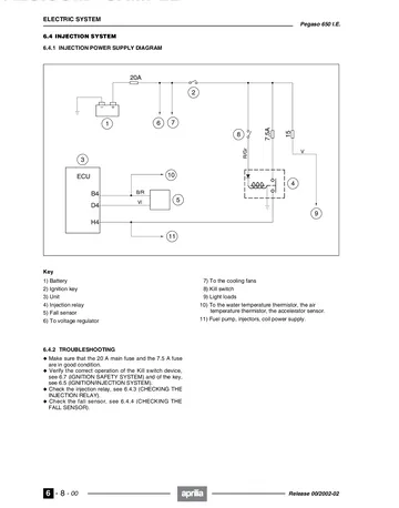Aprilia Pegaso 650 I.E. Service Manual (2002) Sample Preview: Factory injection power-supply wiring diagram showing ECU, relays, sensors, fuel pump, injectors and ignition feeds