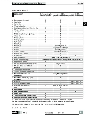 Aprilia RS 50 Service Manual (2001) Sample Preview: Factory servicing schedule with running-in, 4,000 km and 8,000 km maintenance intervals