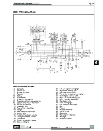 Aprilia RS 50 Service Manual (2001) Sample Preview: Factory main electrical wiring diagram with component key for ignition, charging, lighting, instruments and controls