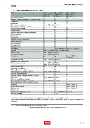 Aprilia RS 125 Service Manual (2002) Sample Preview: Factory regular-service intervals chart covering maintenance, fluids, chain, brakes, suspension and engine checks