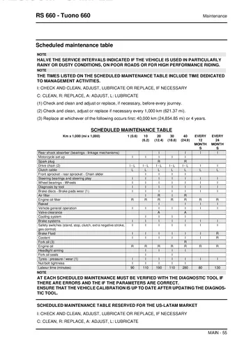 Aprilia Tuono 660 Service Manual (2021) Sample Preview: Factory scheduled-maintenance chart covering 1,000 to 40,000 km service intervals and time-based maintenance