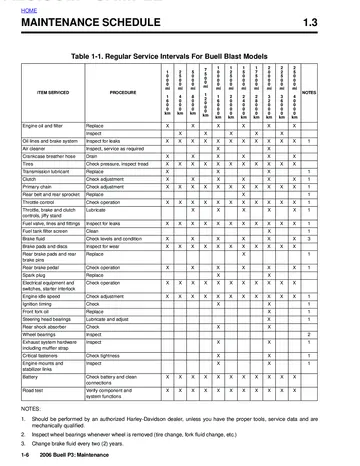 Buell P3 Blast Service Manual (2006) Sample Preview: Factory maintenance schedule with regular service intervals for the 2006 Buell Blast