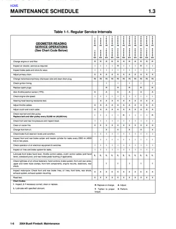 Buell XB9R/XB12R Firebolt Service Manual (2004) Sample Preview: Factory regular-service interval chart for the 2004 Buell Firebolt XB9R and XB12R