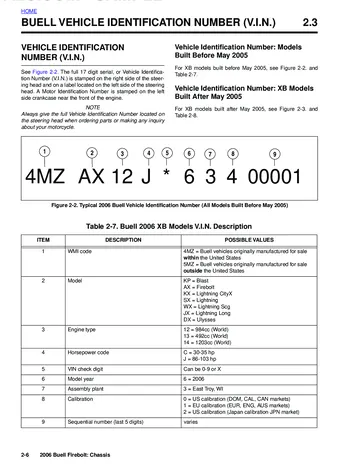 Buell XB9R/XB12R Firebolt Service Manual (2006) Sample Preview: 2006 Buell VIN identification showing Firebolt code AX, 984/1,203 cm³ engine identifiers and model-year code 6
