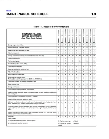 Buell XB9S/XB9SL/XB12S Lightning Service Manual (2004) Sample Preview: Factory regular-service interval chart for the 2004 Buell Lightning models