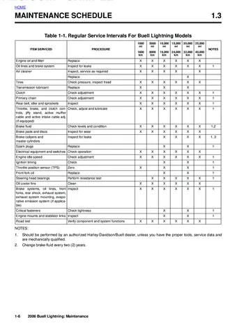 Buell Lightning XB9SX / XB12S / XB12Scg / XB12Ss Service Manual (2006) Sample Preview: Factory maintenance schedule with regular service intervals for 2006 Buell Lightning models