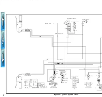 Buell S1 Lightning Service Manual (1996-1997) Sample Preview: 1996 factory ignition-system wiring diagram showing switches, relays, ignition module, coil, fuses and circuit color codes