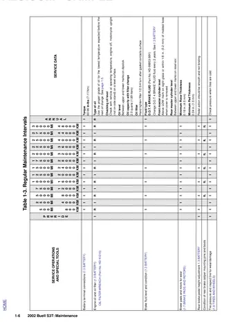 Buell S3T Thunderbolt Service Manual (2002) Sample Preview