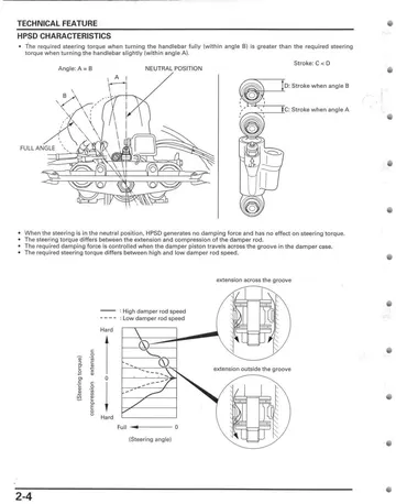 Honda CRF450X Carbureted Service Manual (2005-2012) Sample Preview: Honda Progressive Steering Damper technical-feature page explaining the HPSD system fitted after 2007