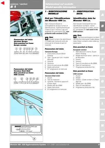 Ducati Monster 400/620 i.e. Service Manual Update (2006) Sample Preview: Factory 2006 identification page for the Monster 400 i.e., showing European and U.S. frame-number year code 6