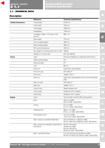 Ducati Monster 400/620 i.e. Service Manual Update (2006) Sample Preview: Factory English technical specifications comparing the 398 cm³ Monster 400 and 618 cm³ Monster 620/620 Dark