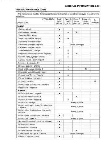 Kawasaki KX85 / KX85-II (2001–2010) / KX100 (2001–2009) Service Manual Sample Preview: Competition Periodic Maintenance Chart