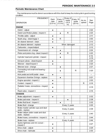 Kawasaki KX85 / KX85-II / KX100 Service Manual (2014) Sample Preview: Competition Periodic Maintenance Chart