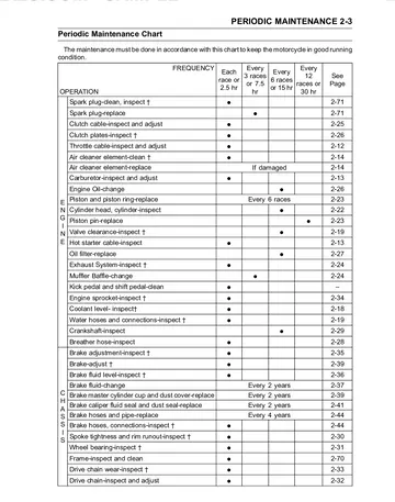 Kawasaki KX450F Service Manual (2006–2008) Sample Preview: Competition Periodic Maintenance Chart