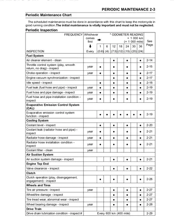Kawasaki Ninja 250R Service Manual (2008) Sample Preview: Periodic Maintenance Chart