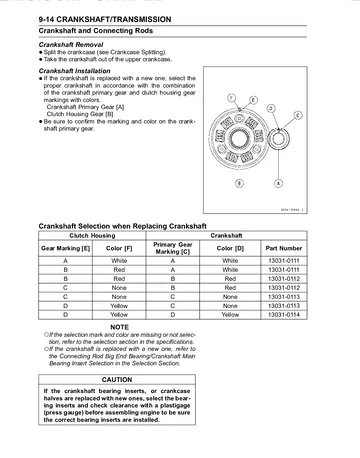 Kawasaki Ninja 250R Service Manual (2008) Sample Preview: Crankshaft and Connecting Rod Service