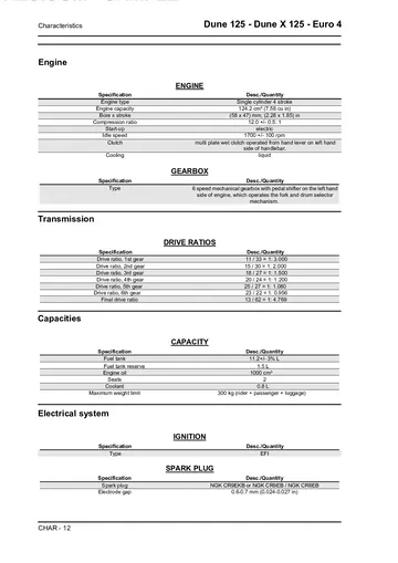 Malaguti Dune 125 / Dune X 125 Euro 4 Service Manual (2018-2020) Sample Preview: Factory engine, gearbox, capacities and electrical specifications for the Dune 125 and Dune X 125 Euro 4