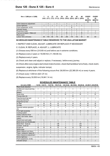 Malaguti Dune 125 / Dune X 125 Euro 4 Service Manual (2018-2020) Sample Preview: Scheduled maintenance table with mileage and time-based service intervals