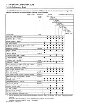 Kawasaki Vulcan VN1500 Nomad / Classic Tourer Carb Service Manual (1998-2001) Technical Preview