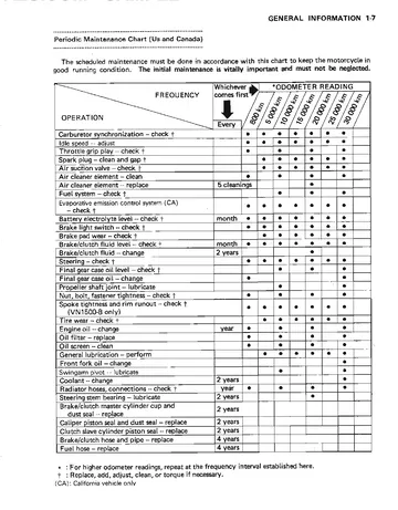 Kawasaki VN1500 Vulcan 88 / Vulcan 88 SE Service Manual (1987-1999) Technical Preview