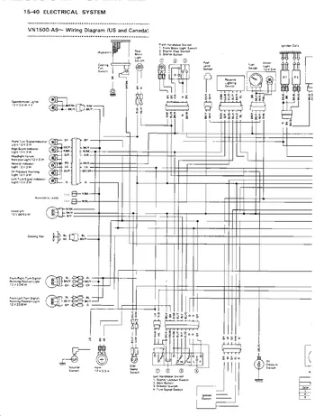 Kawasaki VN1500 Vulcan 88 / Vulcan 88 SE Service Manual (1987-1999) PDF Preview