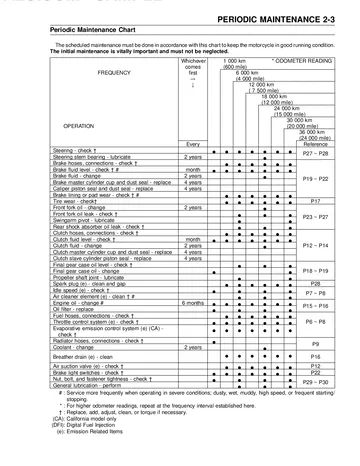Kawasaki Vulcan 1500 Mean Streak Service Manual (2002-2003) Technical Preview