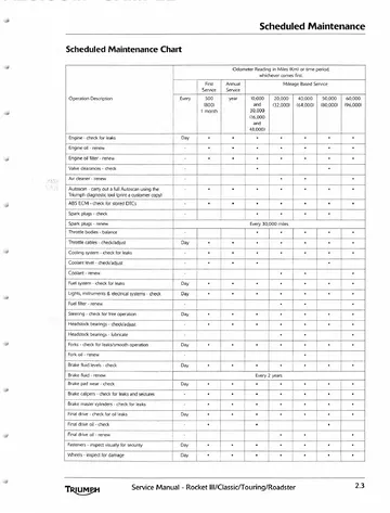 Triumph Rocket III / Classic / Touring / Roadster Service Manual (2005-2018) Technical Preview