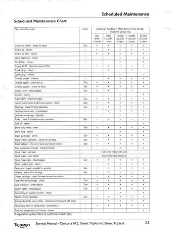 Triumph Daytona 675 / Street Triple / Street Triple R Service Manual (2006-2012) Technical Preview