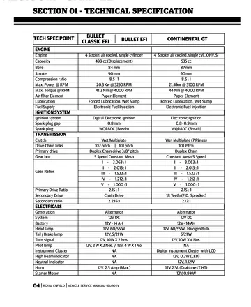Royal Enfield Bullet EFI / Bullet Classic EFI / Continental GT Euro IV Service Manual (2017) Sample Preview: Factory technical specifications for the Euro IV Bullet EFI, Bullet Classic EFI and Continental GT, including engine and transmission data