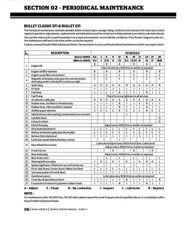 Royal Enfield Bullet EFI / Bullet Classic EFI / Continental GT Euro IV Service Manual (2017) Sample Preview: Royal Enfield periodical maintenance schedules for the Euro IV EFI models