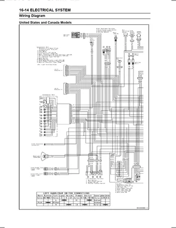 Kawasaki Vulcan 900 Classic / Classic LT VN900 Service Manual (2006) Sample Preview: Electrical wiring diagram for United States and Canada models