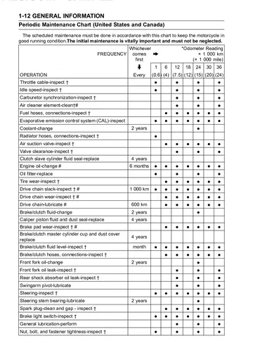Kawasaki ZRX1200R / ZRX1200S / ZRX1200 Service Manual (2001–2007) Sample Preview: Periodic maintenance chart for United States and Canada models