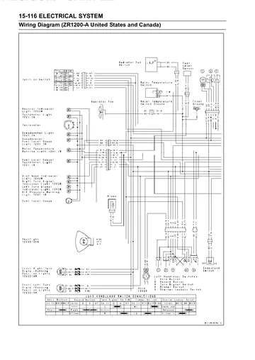 Kawasaki ZRX1200R / ZRX1200S / ZRX1200 Service Manual (2001–2007) Sample Preview: Electrical wiring diagram for ZR1200-A United States and Canada models