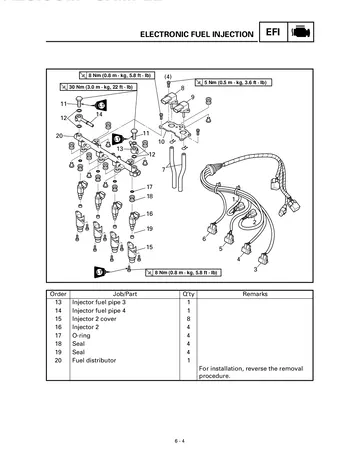 Yamaha YZF-R7 Owner’s Service Manual (1999) Sample Preview: Electronic fuel-injection service section covering the YZF-R7 pressure-regulated twin-injector fuel system
