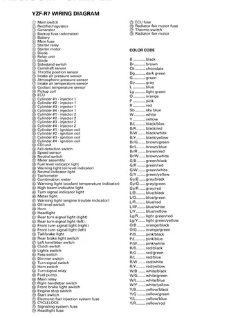 Yamaha YZF-R7 Owner’s Service Manual (1999) Sample Preview: Complete 1999 YZF-R7 factory wiring diagram with ECU, injectors, sensors, ignition and charging circuits