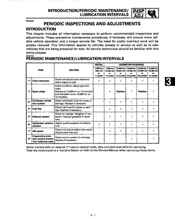 Yamaha V-Star 650 / XVS650 / DragStar Service Manual (1998) Sample Preview: Yamaha periodic maintenance and lubrication schedule with factory inspection and service intervals