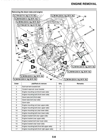 Yamaha V-Star 1300 / XVS1300 Tourer Service Manual (2007) Sample Preview: Factory engine-removal procedure showing the V-twin, frame down tube, mounting hardware and removal sequence