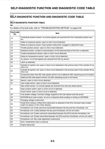 Yamaha MT-07A ABS Service Manual (2014) Sample Preview: Self-diagnostic function and fault-code table for electronic system troubleshooting
