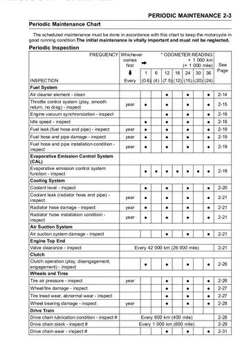 Kawasaki Ninja 650R ER-6f ABS Service Manual (2006–2008) Sample Preview: Periodic Maintenance Chart