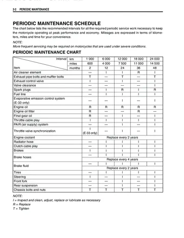 Suzuki Boulevard M109R / VZR1800 Service Manual (2006) Sample Preview: Periodic maintenance schedule and service intervals
