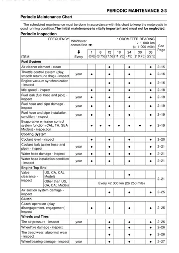 Kawasaki ER-6n Service Manual (2009–2011) Sample Preview: Periodic Maintenance Chart