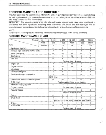 Suzuki DL650 V-Strom Service Manual (2004) Sample Preview: Suzuki periodic maintenance schedule with the factory inspection, replacement and service intervals