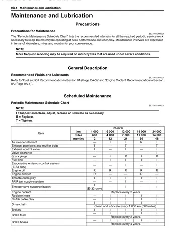 Suzuki GSX-R600 Service Manual (2008-2010) Technical Preview