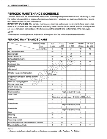 Suzuki GSX-R600 Service Manual (2006-2007) Technical Preview