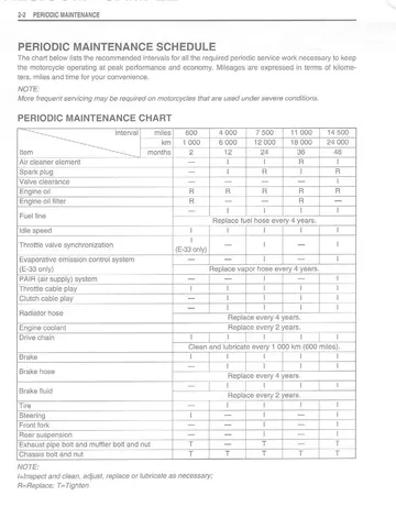 Suzuki GSX-R600 Repair Manual (2004) Technical Preview