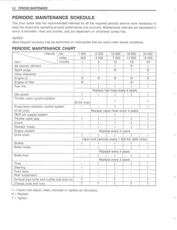 Suzuki GSX-R600 Service Manual (2001-2002) Technical Preview